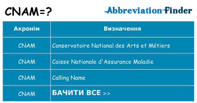 Що cnam означають