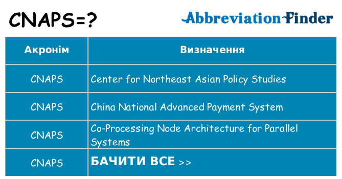 Що cnaps означають
