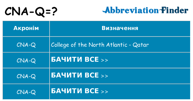 Що cna-q означають