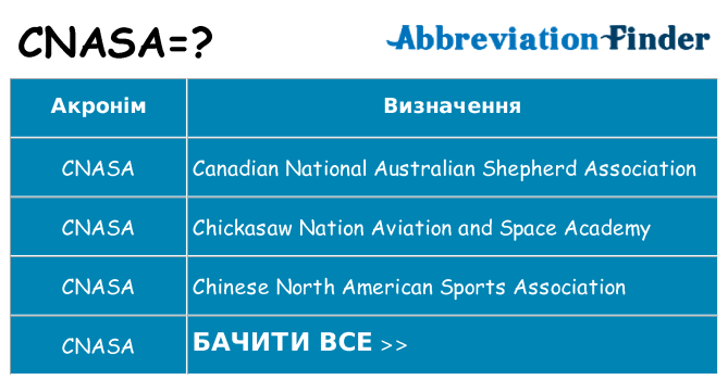 Що cnasa означають