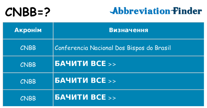 Що cnbb означають