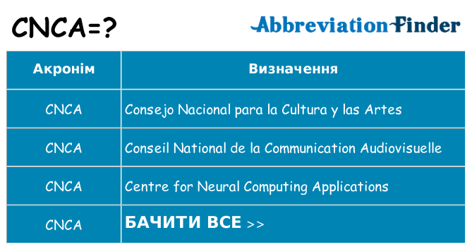 Що cnca означають