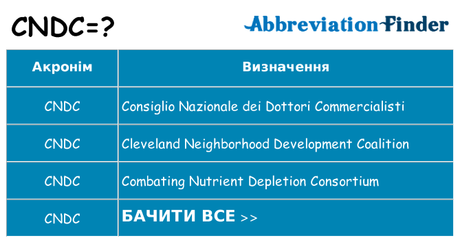 Що cndc означають