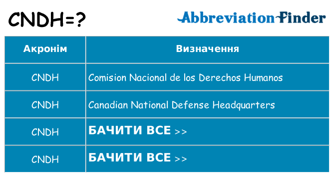 Що cndh означають