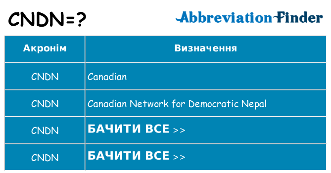 Що cndn означають