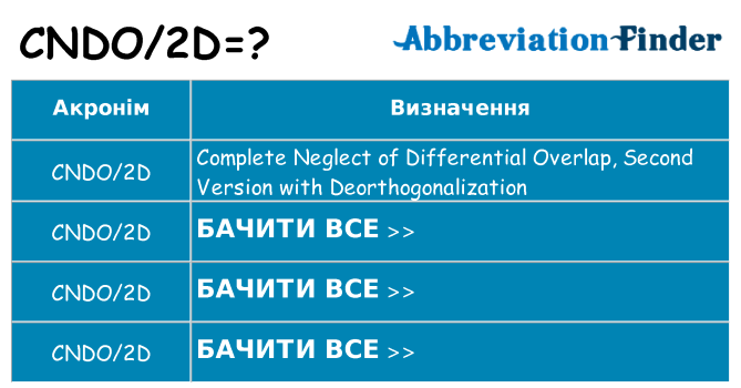 Що cndo2d означають