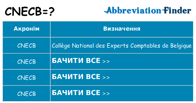 Що cnecb означають