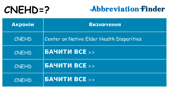 Що cnehd означають