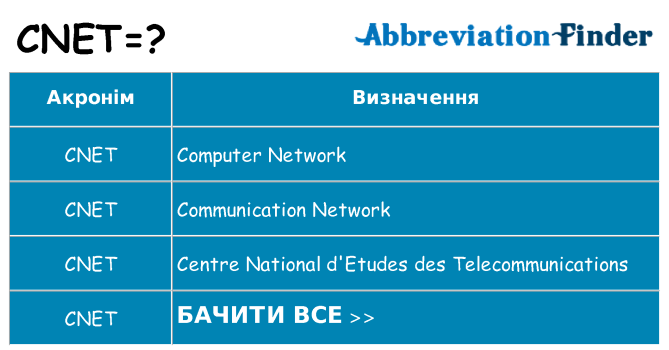 Що cnet означають