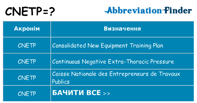 Що cnetp означають