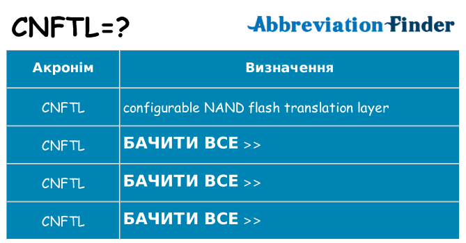 Що cnftl означають