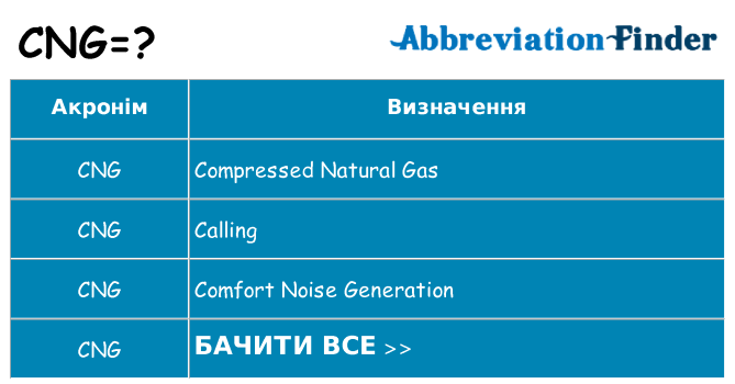 Що cng означають