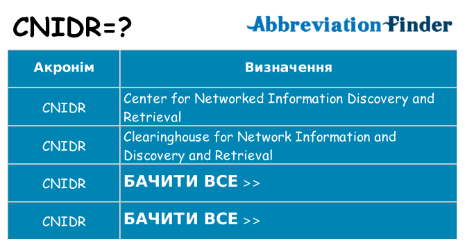 Що cnidr означають