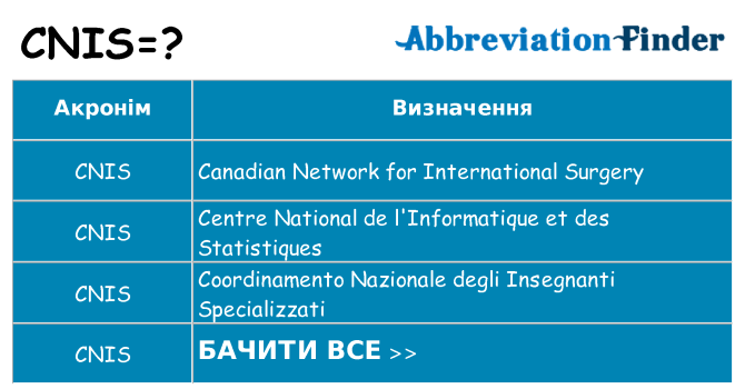 Що cnis означають