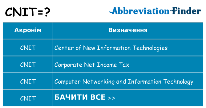 Що cnit означають