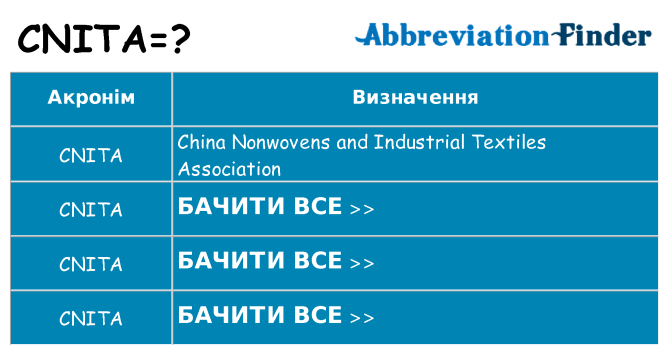 Що cnita означають