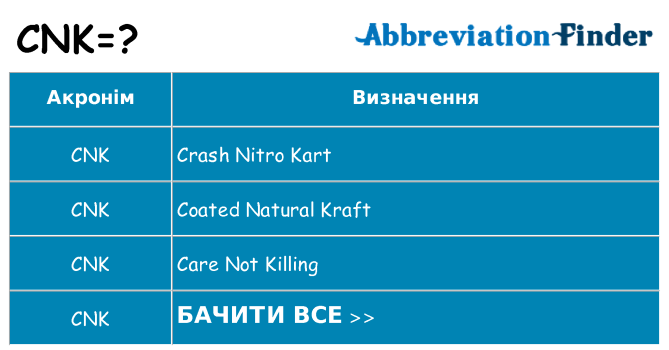 Що cnk означають