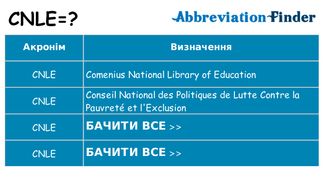 Що cnle означають