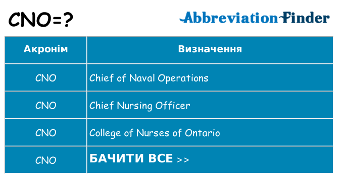Що cno означають