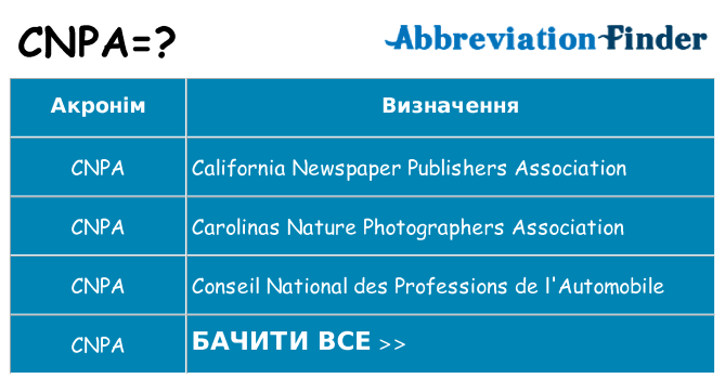Що cnpa означають
