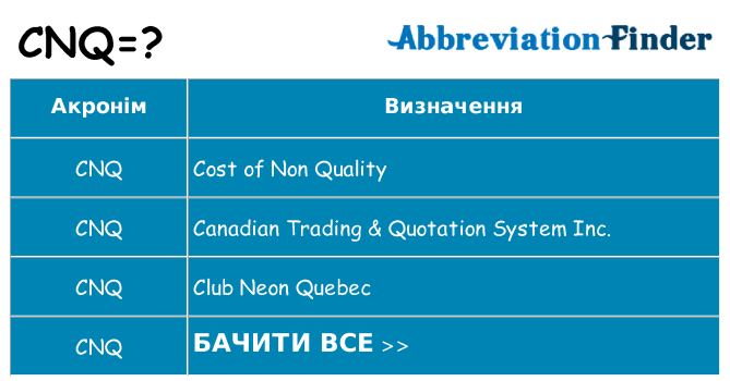 Що cnq означають