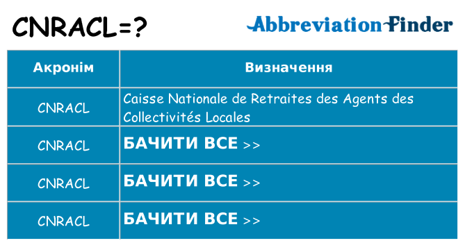 Що cnracl означають
