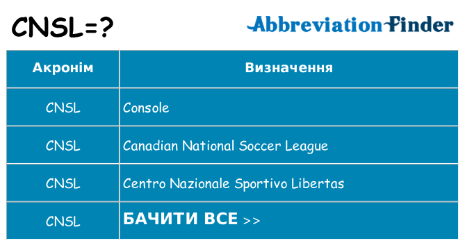 Що cnsl означають