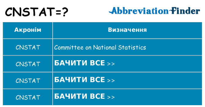 Що cnstat означають