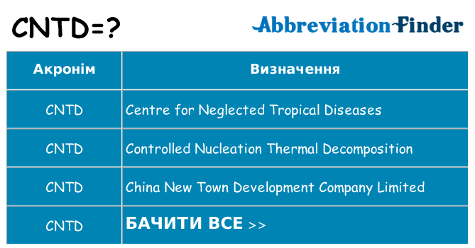 Що cntd означають