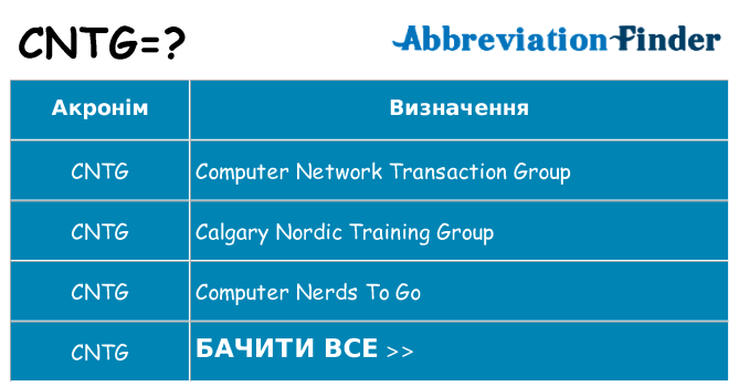 Що cntg означають