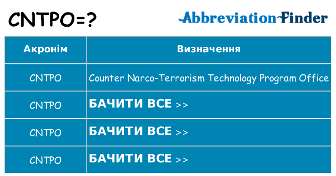 Що cntpo означають
