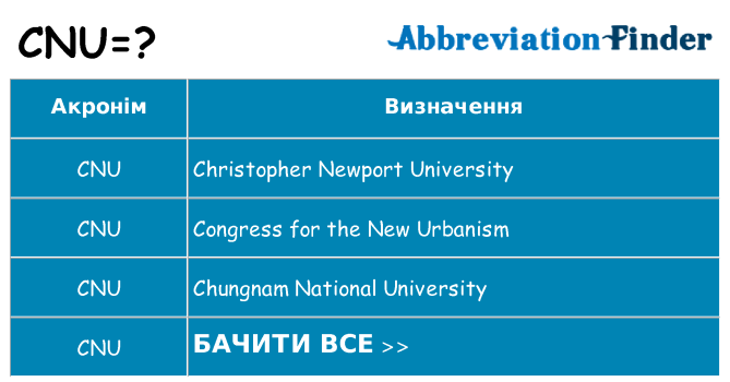 Що cnu означають