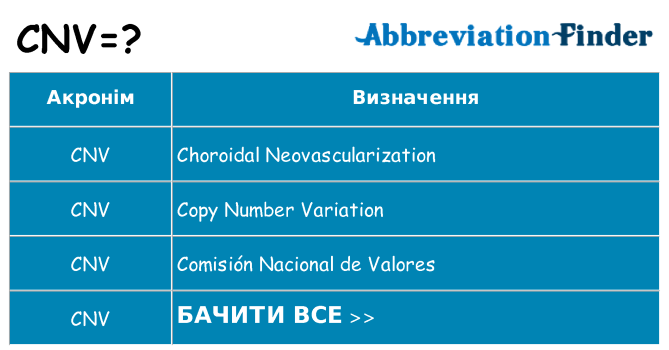 Що cnv означають
