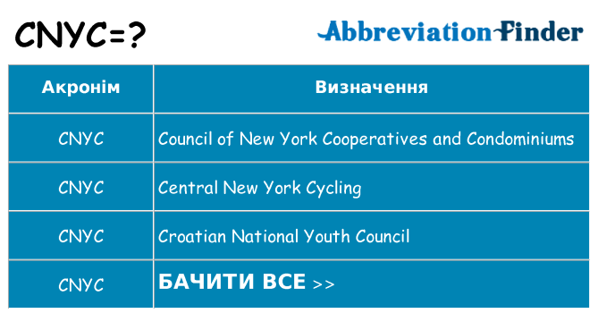 Що cnyc означають