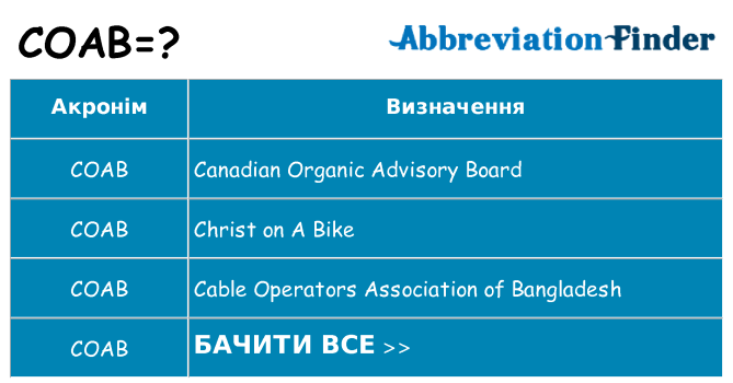 Що coab означають