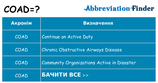 Що coad означають