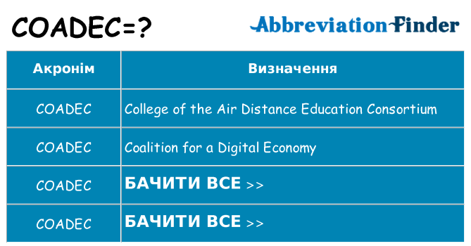 Що coadec означають
