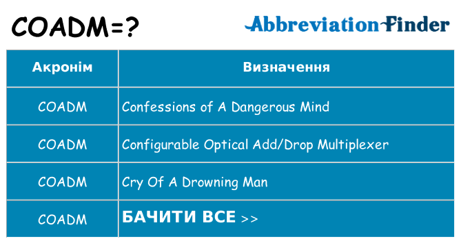 Що coadm означають