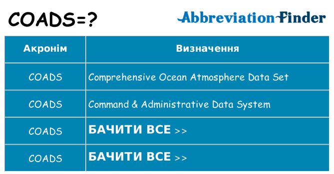 Що coads означають