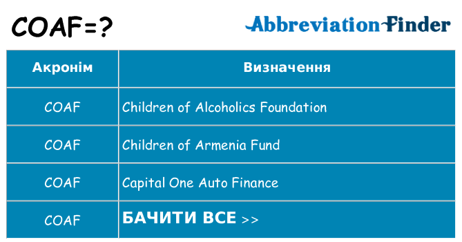 Що coaf означають