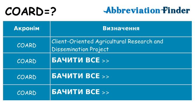 Що coard означають