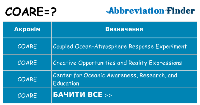 Що coare означають