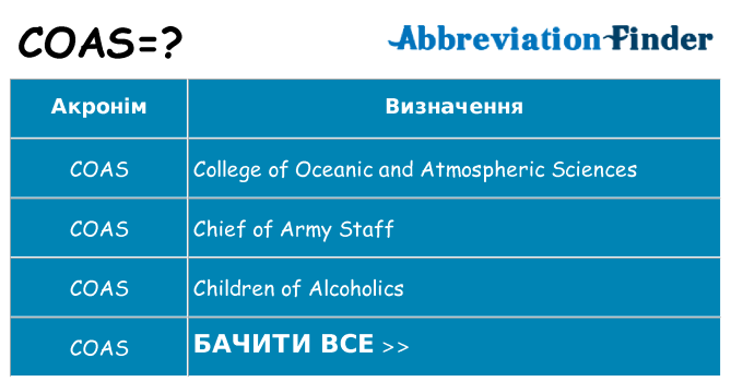 Що coas означають