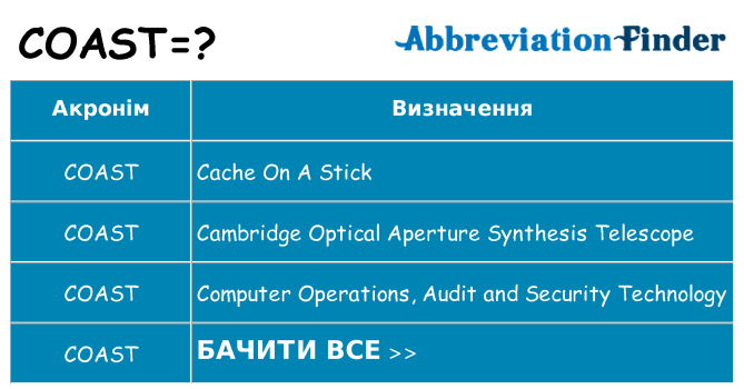 Що coast означають