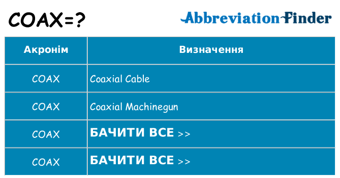 Що coax означають