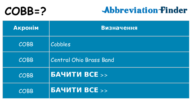 Що cobb означають