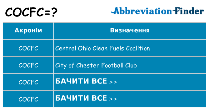Що cocfc означають