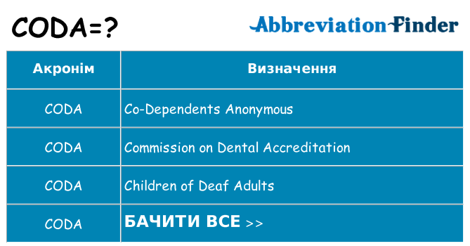 Що coda означають