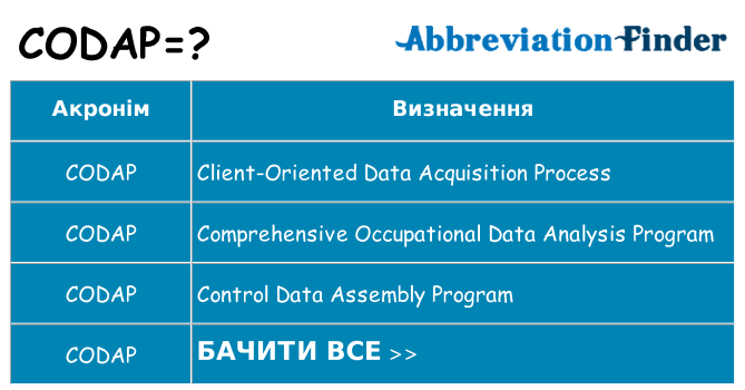 Що codap означають