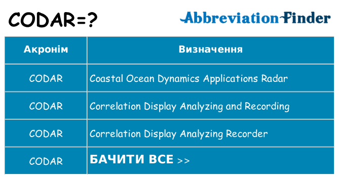 Що codar означають